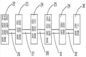 太阳能电池用多晶硅片的制备方法