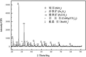 高硅低铁弱磁性球磨吐块生产硅锰合金的方法