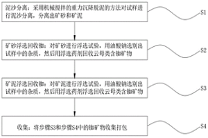 铷的预富集的选矿方法