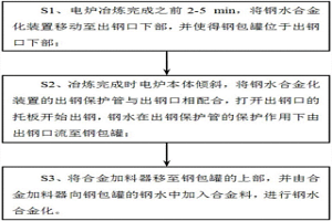保护出钢过程中的钢水合金化方法