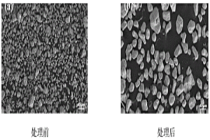 提高3D打印金属粉体激光吸收率的方法