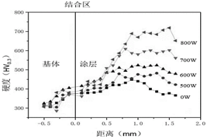 激光复合冷喷涂原位氮化强化方法及冷喷涂装置