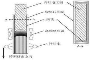纯铁/柱状晶高硅电工钢复合板坯的制备方法