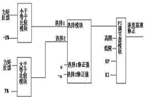 辊道与轧机之间的速度自适应控制方法