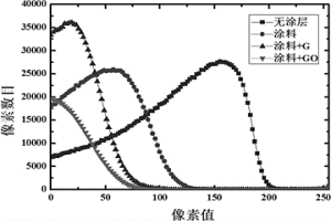 石墨烯或氧化石墨基防腐蚀涂料及其制备方法