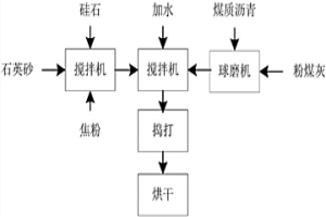应用于铁水包的碳质不定形耐火材料及其生产方法