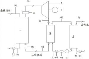 低温余热发电装置