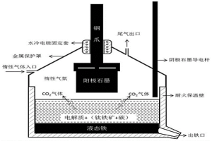 钛铁矿碳热-电解制备钛铁合金的方法