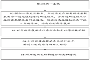 网纹辊及其制造方法