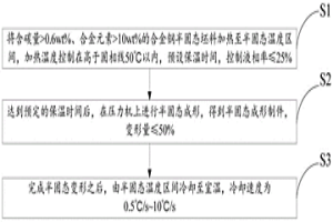 获得合金钢晶内针状铁素体的组织调控方法