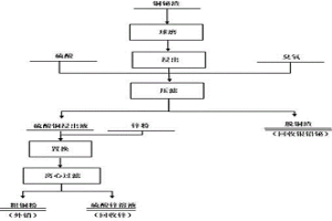 铜铋渣生产粗铜粉的方法