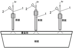 连铸微合金化生产方法