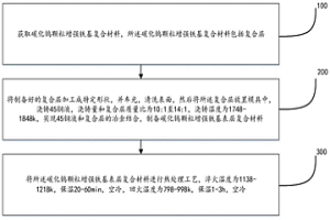 优化碳化钨颗粒增强铁基复合材料界面方法