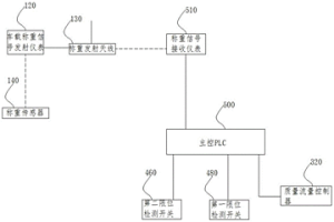 出钢氩气流量控制装置及方法