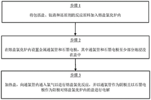 延长熔盐氯化通氯管使用寿命的方法