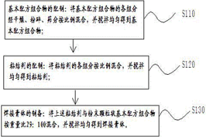 无源自滋生高热自动焊接不锈钢的膏体及其制备方法与使用方法
