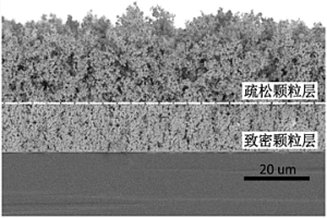 低温电子互连材料及其制备方法和低温电子互连方法