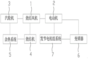 用于烧结系统的FCERS能源回收系统及方法