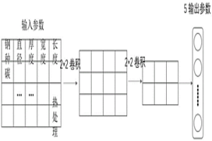 热轧钢棒材热处理后的力学性能预测系统及预测方法