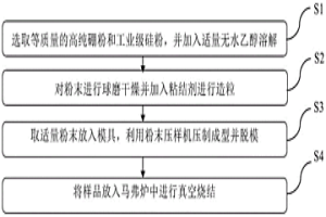 溅射靶材用硅硼母合金及其制备方法