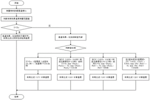 用于铁矿石直接还原过程的在线测温方法