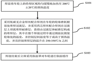 铁路辗钢车轮的表面耐磨堆焊的方法