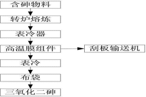 从有色金属冶炼烟气中选择性分离三氧化二砷的方法
