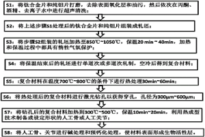 医用多孔钛钽人工骨、人工关节的制备方法及其产品