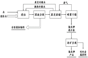 烧结电场除尘灰的处理装置及方法