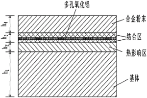 具有合金纤维结构支撑的高强度复合涂层及其制备方法