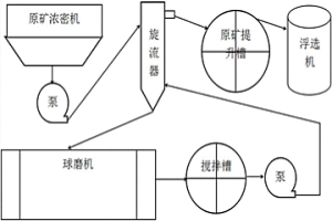 浸出渣选银过程中的粒度控制工艺