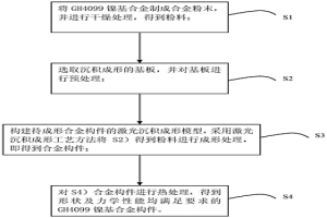 GH4099镍基合金构件的激光沉积成形工艺方法