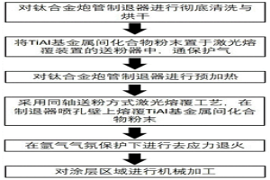 钛合金炮口制退器喷孔壁强化方法