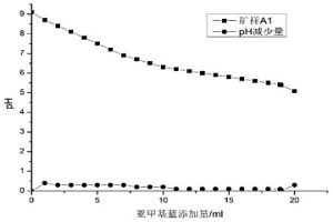 测定铁精矿中粘结剂分布均匀性的方法