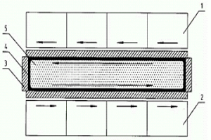 多模式板坯连铸结晶器电磁搅拌与控流器技术