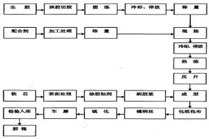 输送机托辊的耐寒橡胶包覆层及其制备方法