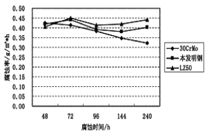 微合金钢及其生产方法