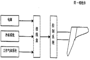 一体化熔-喷设备及工艺
