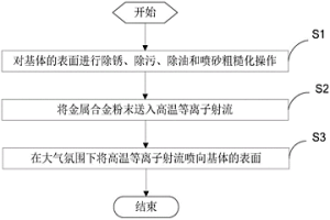 大气氛围下金属合金涂层的制备方法和系统