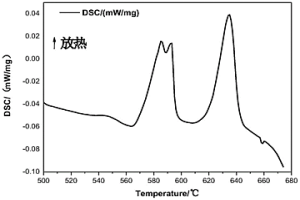 高温释氢金属复合材料及其制备方法