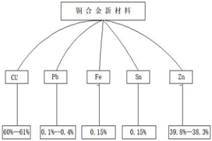 辐条帽的新材料