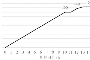 改善热镀锌钢板表面质量的锌锅辊预热方法