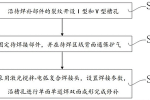燃气轮机高温部件裂纹损伤激光-电弧复合焊接方法