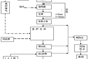应用海砂粗粉制备钒钛球团的方法