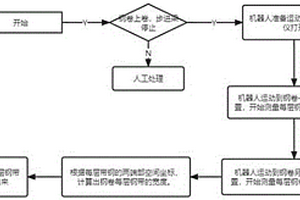 钢卷全层面宽度测量装置及方法