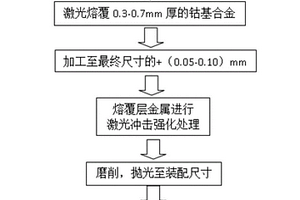 提升汽轮机阀杆抗高温氧化性能的激光复合制造方法