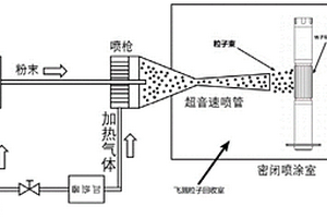 电主轴转子导条成型方法