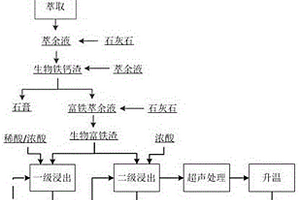 利用生物堆浸中生物铁钙渣制备生物絮凝剂的方法