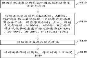 薄带铸轧用工业陶瓷材料及其制备方法