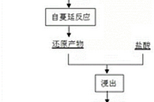 钙热自蔓延反应制备TC4合金粉的工艺